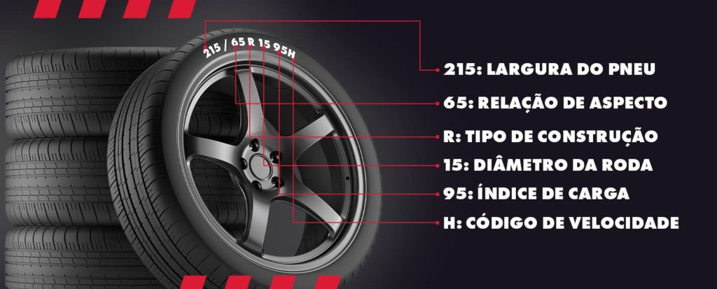 Exemplo de numeração dos pneus